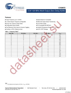 CY29973AI datasheet  